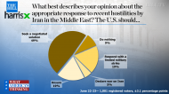 Всего  24% избирателей США хотят военных действий против Ирана – The Hill   