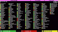 قطعنامه حقوق بشری سازمان ملل علیه ایران از98 کشورعضو رای نگرفت 